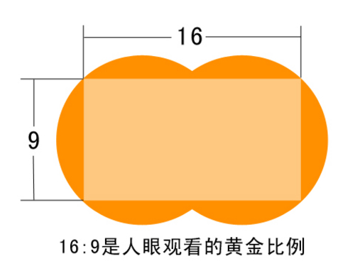 人口发热比例_加拿大人口比例图