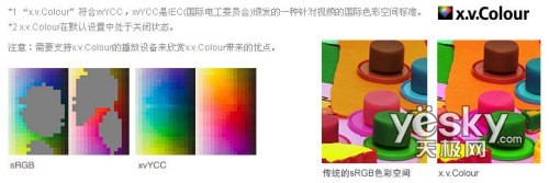 玲珑身段小巧轻便索尼TG1E高清DV试用感受