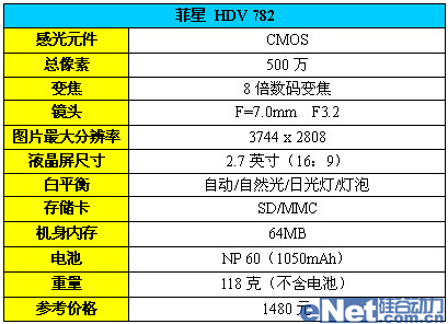 �������б�������HDV782��������