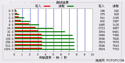 超薄一触即红纽曼SuperCard+详评(4)