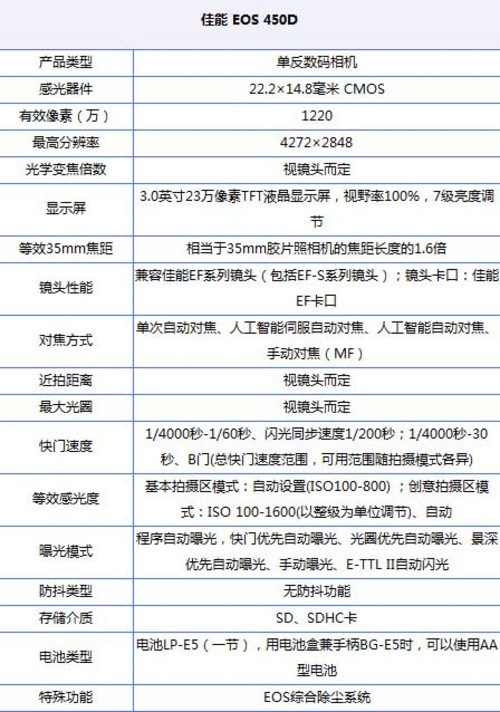 佳能450d套机_佳能 canon 450d_佳能450d参数