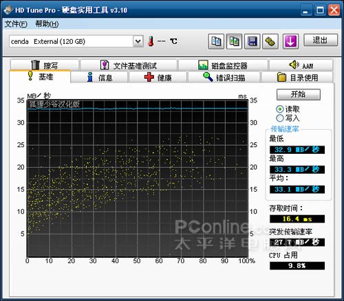 色彩彰显活力!力杰移硬C3抢先试用