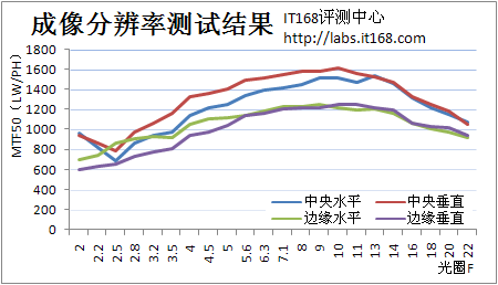 近拍也明亮腾龙60mmF2微距镜头评测(3)