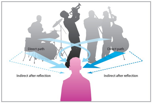 身临其境 解密飞利浦“电影环绕立体声”