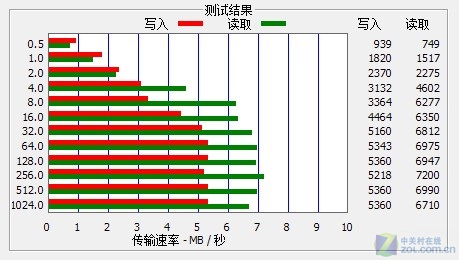 ����5Ӣ��LTPS�����Ļ����S6000��ϸ����(5)