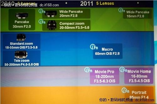 CES2011:三星发布单电用85/1.4iFn镜头