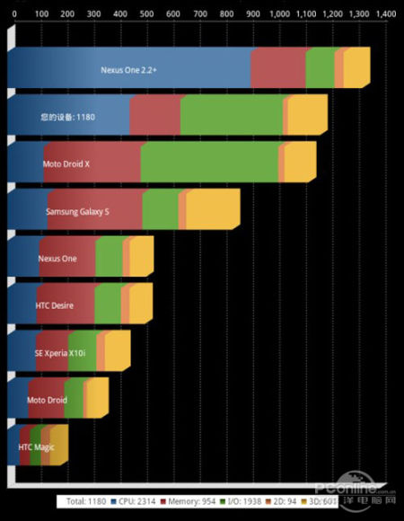 RK2918���߽��ٿ��U9GT������������