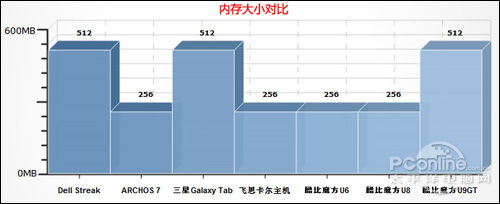 RK2918���߽��ٿ��U9GT������������