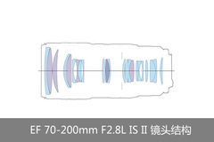 ��д˭��ǿ����4��70-200L΢��ʵս