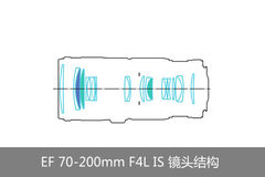 ��д˭��ǿ����4��70-200L΢��ʵս