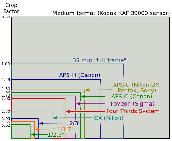 sensor-sizes-and-focal-length-help-r-cameras