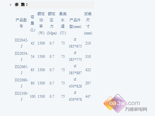 年轻夫妻买什么40/50升热水器推荐(3)