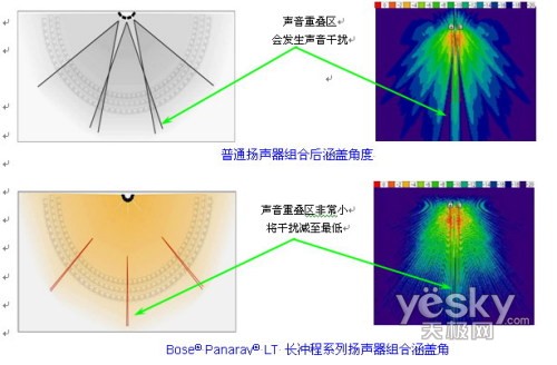 BOSE独有的设计工具和专业的科技产品解析