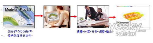 BOSE独有的设计工具和专业的科技产品解析