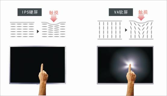 向水纹和拖影说NO 硬屏与软屏的终极PK_家电