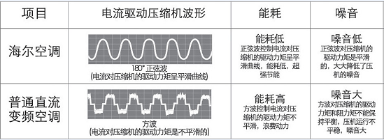 开云电竞登录变频器定义分类及其工作原理概述