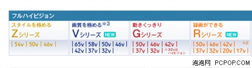 有戏没戏浅析可录像平板为何不吃香