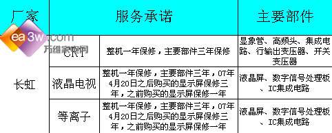 保养决定寿命液晶保养方法全揭秘