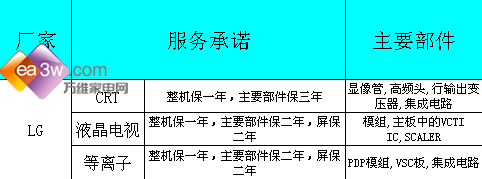 保养决定寿命液晶保养方法全揭秘