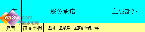 保养决定寿命液晶保养方法全揭秘