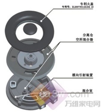 普田厨房电器专利技术解析_家电
