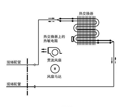 首次呈现空调室内外机工作原理全解析
