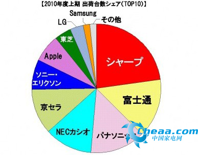 gdp增速_2019上半年日本gdp