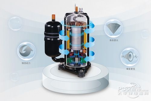 看你有几样空调日常使用的五大误区