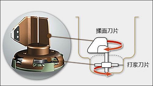 超级变变变!将大米变成面包日本神器试用_家电