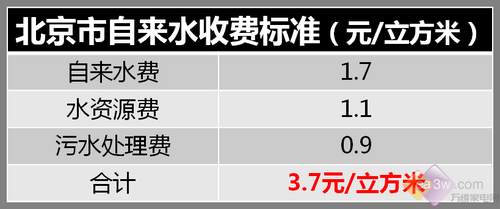 爱上洗衣海尔XQG70-HB1486快洗评测