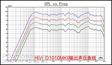 ʺDIYer2.0!D1010MKIIʽ