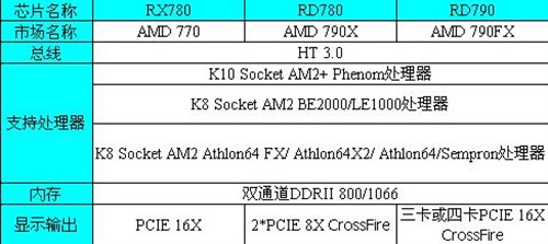 [����]����790X/770�������弴������