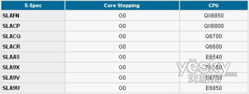 ����֮·���ĺ��ռ���Phenom��Core2Quad