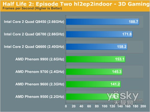 ����֮·���ĺ��ռ���Phenom��Core2Quad