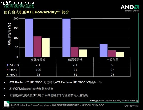 hd是什么晶体小编卖场实访：肯定有货的HD 3850搜罗_https://www.jmylbn.com_新闻资讯_第14张