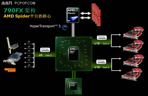 hd是什么晶体小编卖场实访：肯定有货的HD 3850搜罗_https://www.jmylbn.com_新闻资讯_第21张
