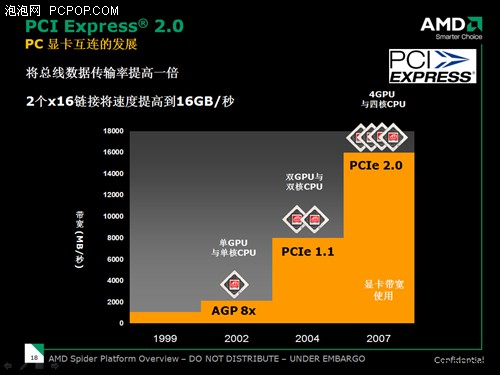 hd是什么晶体小编卖场实访：肯定有货的HD 3850搜罗_https://www.jmylbn.com_新闻资讯_第20张