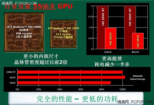 hd是什么晶体小编卖场实访：肯定有货的HD 3850搜罗_https://www.jmylbn.com_新闻资讯_第3张