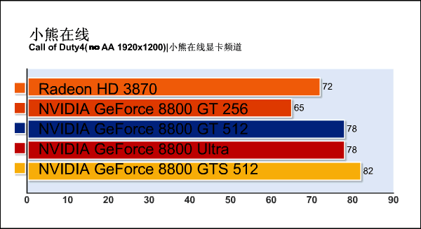 G92�»���ս88U!88GTS512m����ϸ����