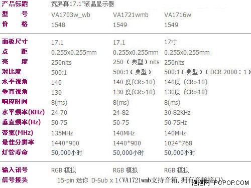 17Һ17100Ԫ