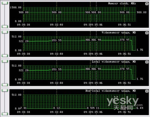 ڶ512MB˫HD2600XTɱ799