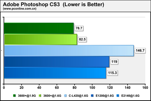 ��ս1.6GHz˫������E1200�����꾡����(4)