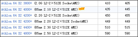 ͻ�Ƶͼ�����600Ԫ���³�ֵCPUȫ����(2)