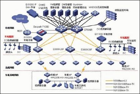 地铁通信系统方案[推荐]