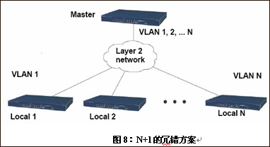 Netgear 无线网络控制器解决方案_硬件