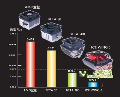 评价散热性能的重要参数--热阻详解_硬件