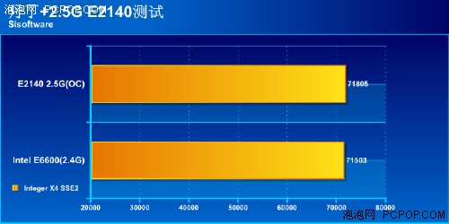 e6600 CPU性能解析，卓越的运算能力与性价比之选