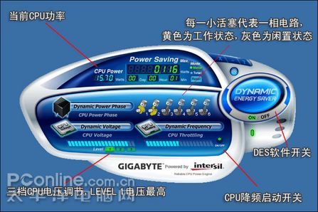 ��500��Ƶ!����EP35-DS4�����������