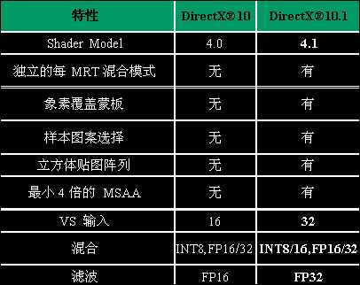 ATI�ж˴���ǹ���HD3850�Կ���������(5)