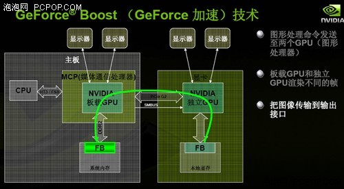 780G最强劲对手冠盟GeForce8200解析